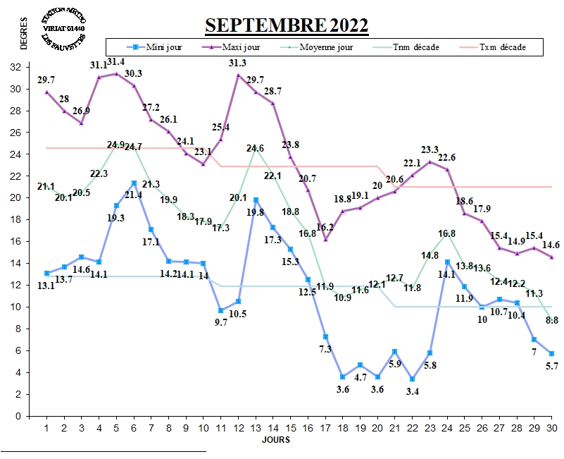 GRAPH TEMP 09-22.jpg